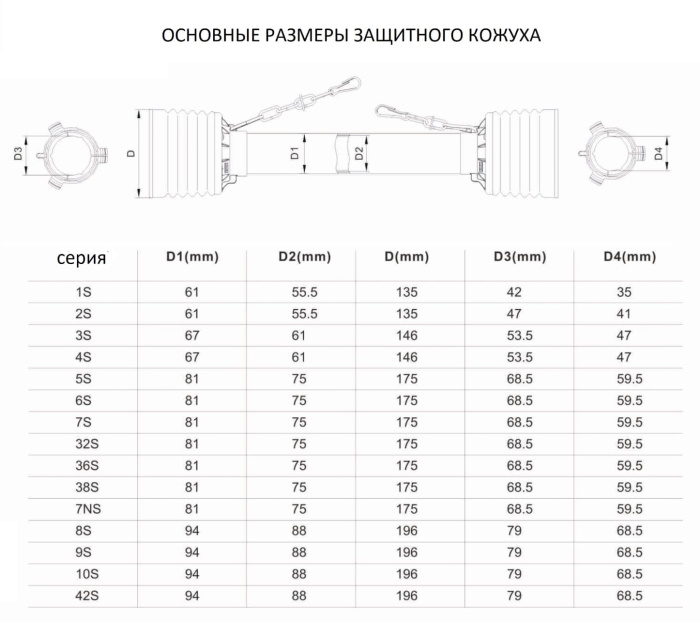 защитный кожух